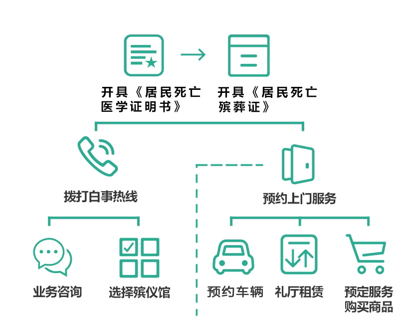 殡葬服务公司